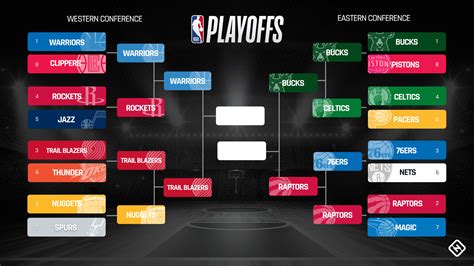 nba playoff lines today